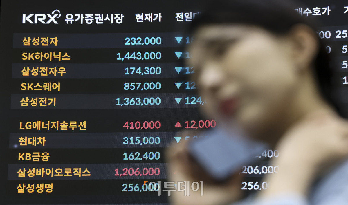 ▲13일 오후 서울 여의도 한국거래소 홍보관 전광판에 삼성전자와 SK하이닉스 등 주가가 표시되고 있다. 이날 코스피는 전 거래일보다 5.46%내린 6,035.35, 코스닥 지수는 1.43% 내린 837.03에 마감했다. 코스피는 반도체주 급락과 외국인의 대규모 매도 여파로 6000선까지 급락하며 마감했다. 장중 한때 프로그램 매도호가 일시효력정지(매도 사이드카)가 발동되기도 했다. 고성준 기자 joonko1@