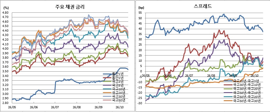 (금융투자협회)