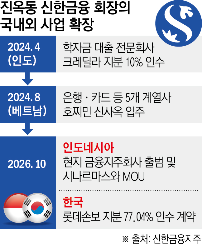 (그래픽=신미영 기자 win8226@)