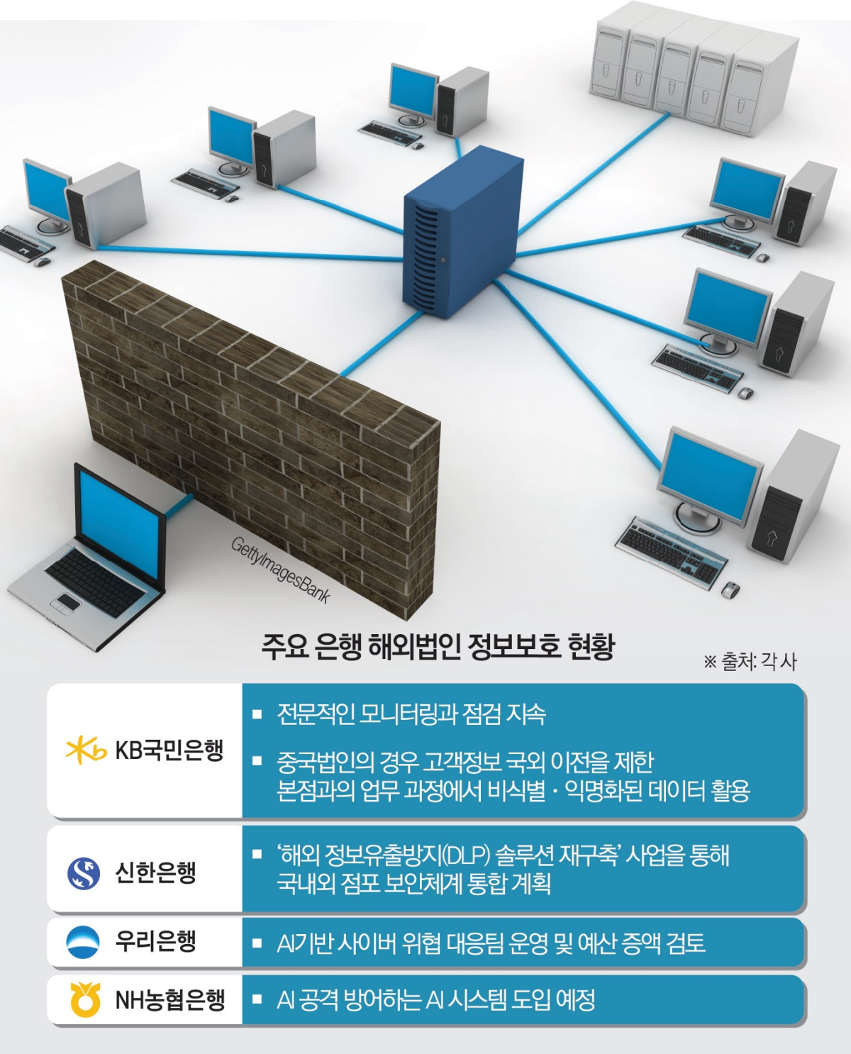 (그래픽=김소영 기자)
