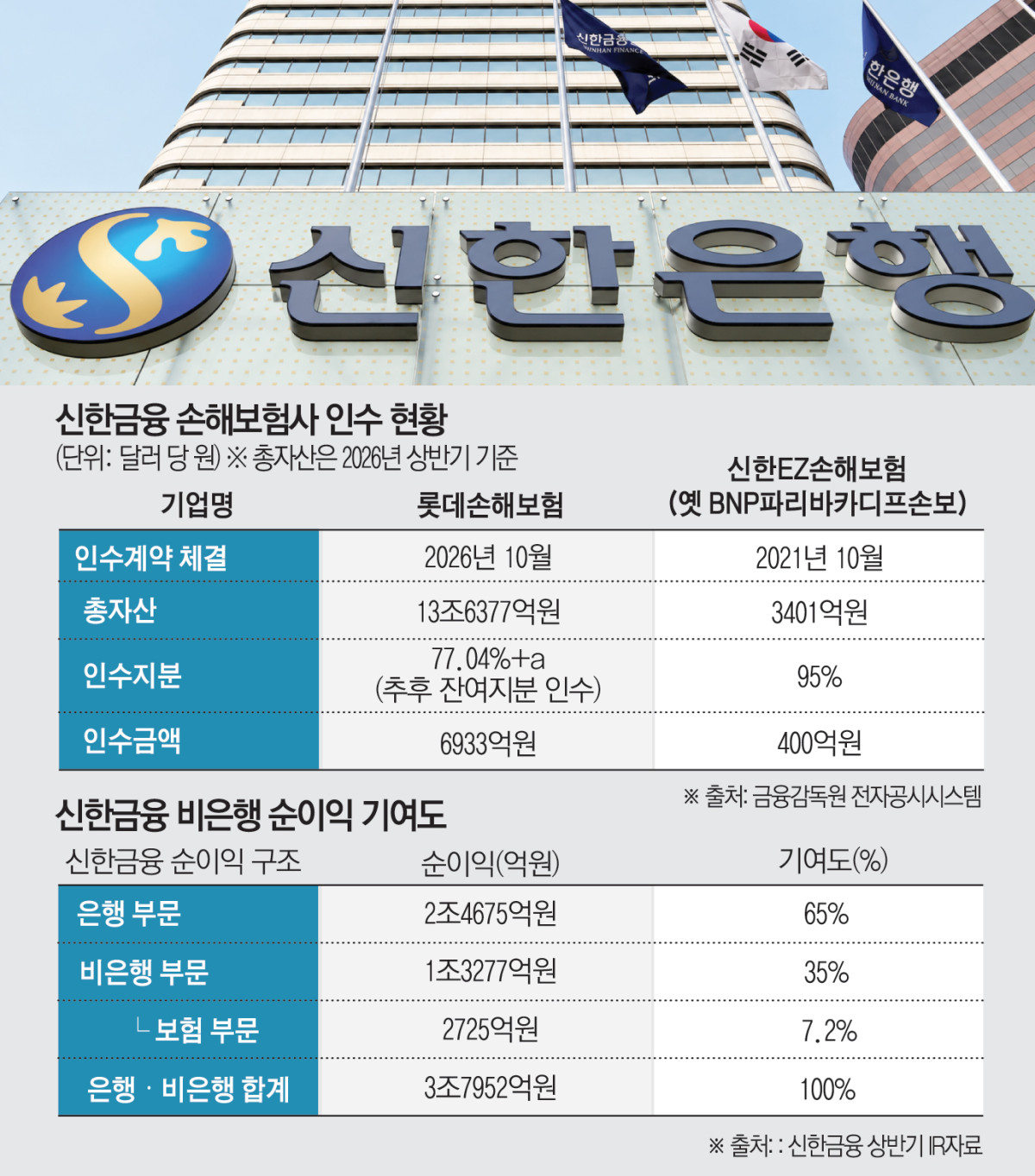 (그래픽=김소영 기자)