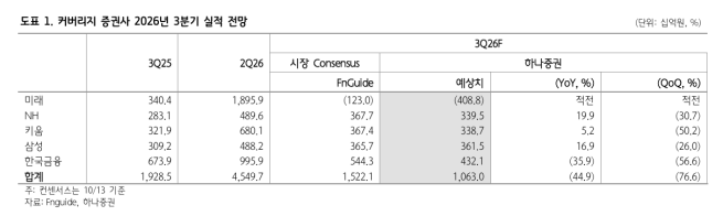 (출처=하나증권)