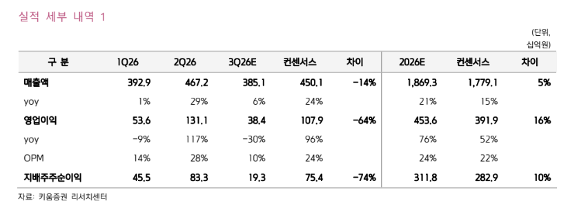 (키움증권)