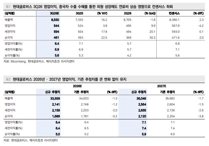 ▲현대글로비스 실적 전망. (출처=메리츠증권)