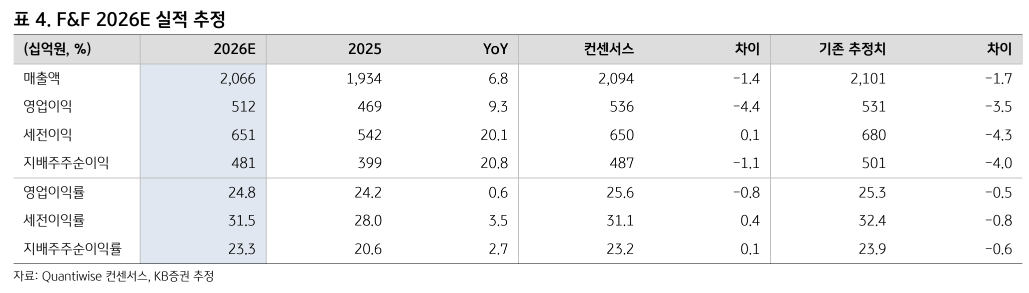 (출처=KB증권)
