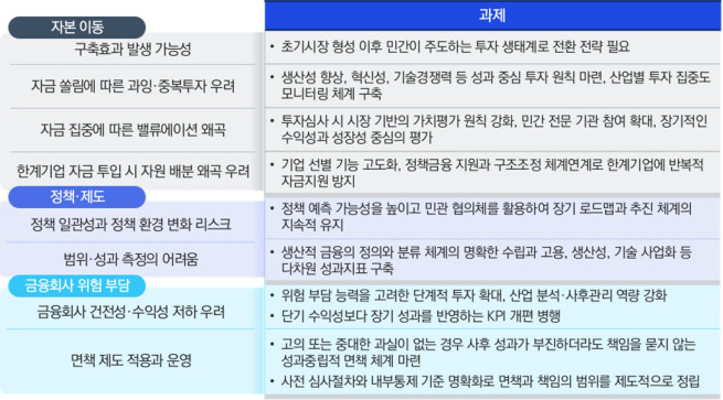 (제공=삼정KPMG)