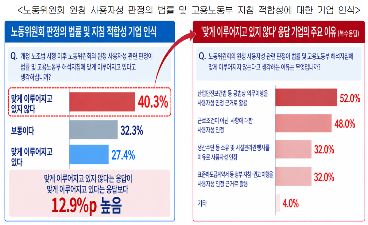 (자료제공=경총)