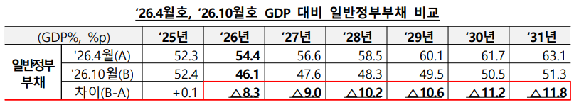 (기획예산처)