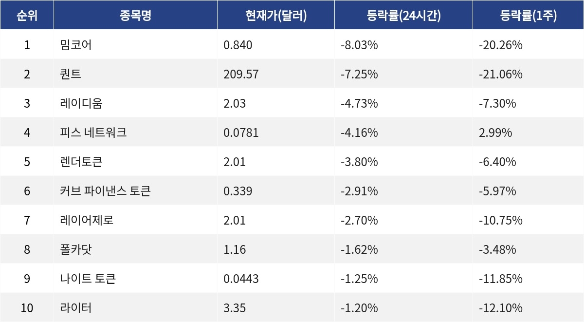 ▲자료제공=MetaVX
