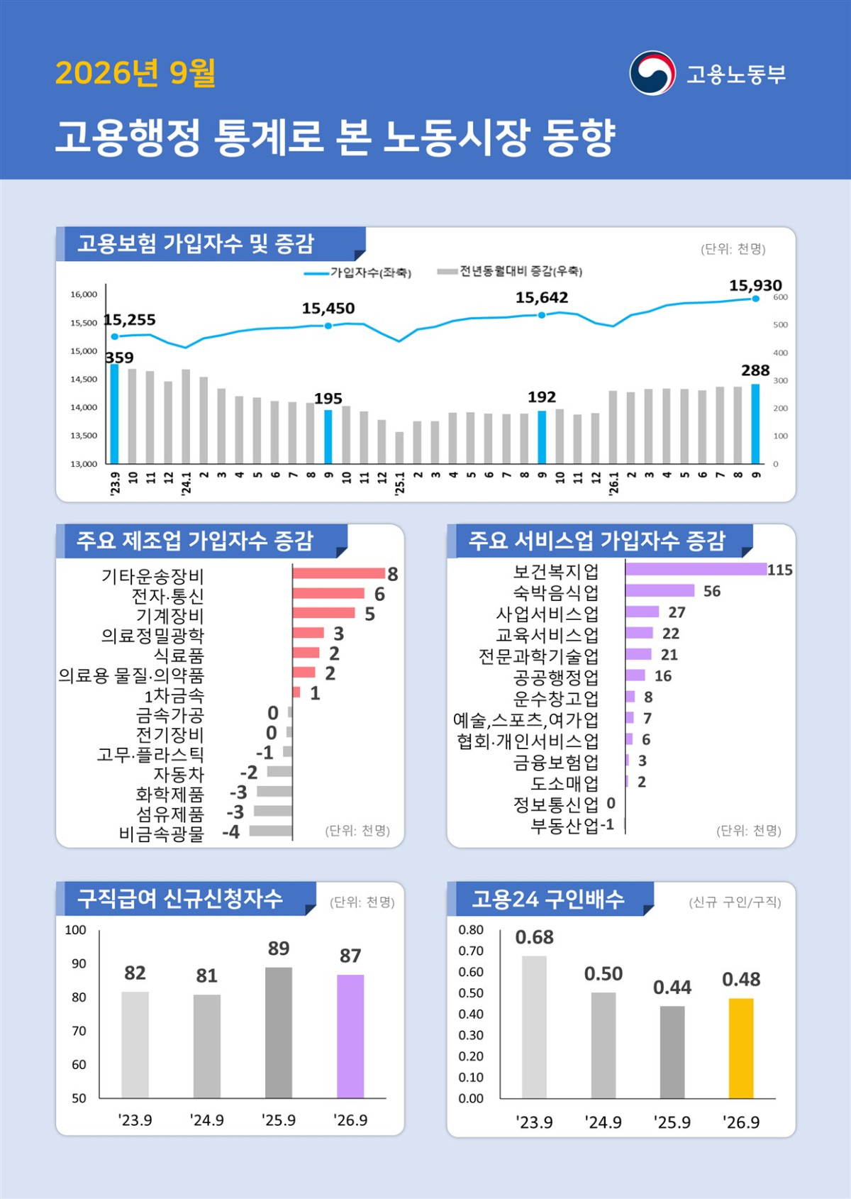 (자료제공=고용노동부)