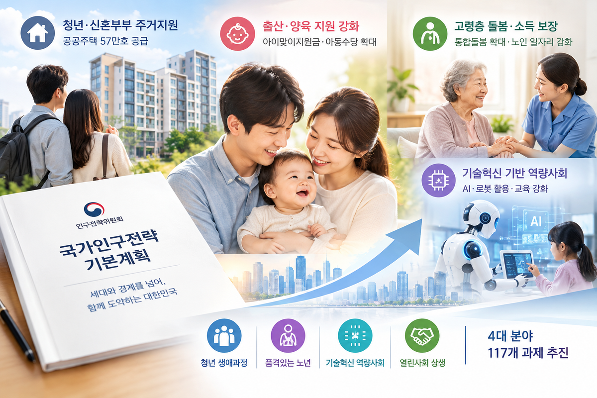 ▲이미지=AI 챗GPT 생성 이미지·인구전략위원회 자료 기반