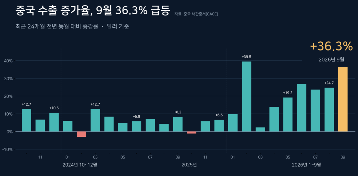 ▲그래픽=AI 기반 편집 이미지 (Chat GPT)