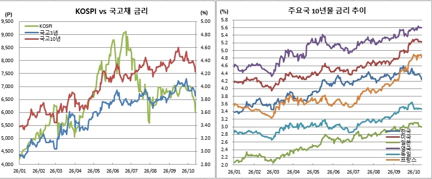 ▲금리