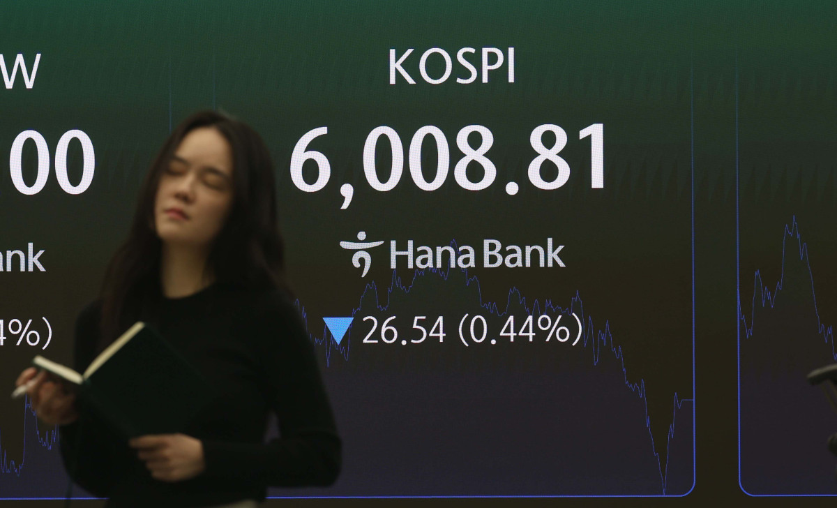 ▲코스피가 6거래일 연속 하락하며 6000선에 턱걸이한 14일 서울 중구 하나은행 본점 모니터에 코스피 등 시황이 표시되고 있다. 이날 코스피는 전 거래일보다 0.44% 내린 6008.81에 거래를 마쳤다. 코스닥은 전 거래일 대비 1.57% 하락한 823.88에 마감했다. 서울 외환시장에서 원·달러 환율은 전 거래일 오후 3시 30분 주간 종가 대비 6.8원 내린 1338.3원을 기록했다. 신태현 기자 holjjak@