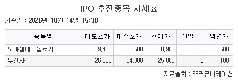 ▲14일 기업공개(IPO) 추진종목 시세표. (출처=38커뮤니케이션)