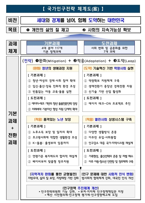 ▲인구전략위원회