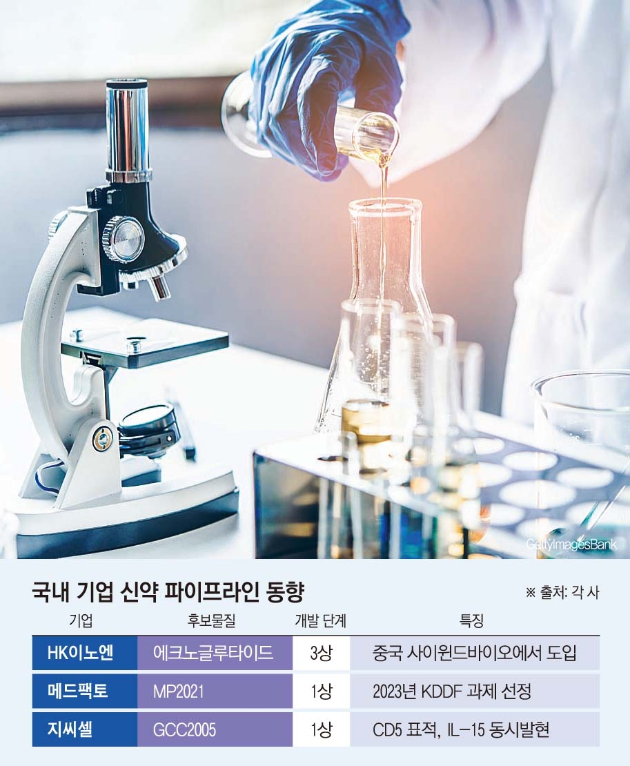 ▲16면 국내 기업 신약 파이프라인 (그래픽=손미경 기자 sssmk@)
