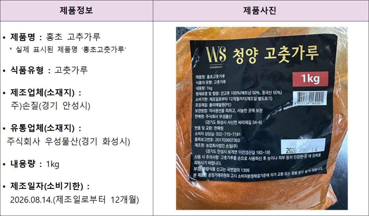 ▲회수 대상 제품 정보. (사진제공=식품의약품안전처)