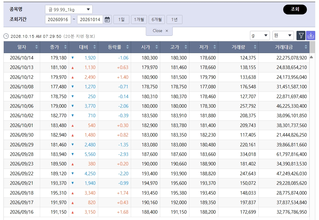 (출처=한국거래소)
