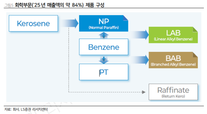 (출처=LS증권)