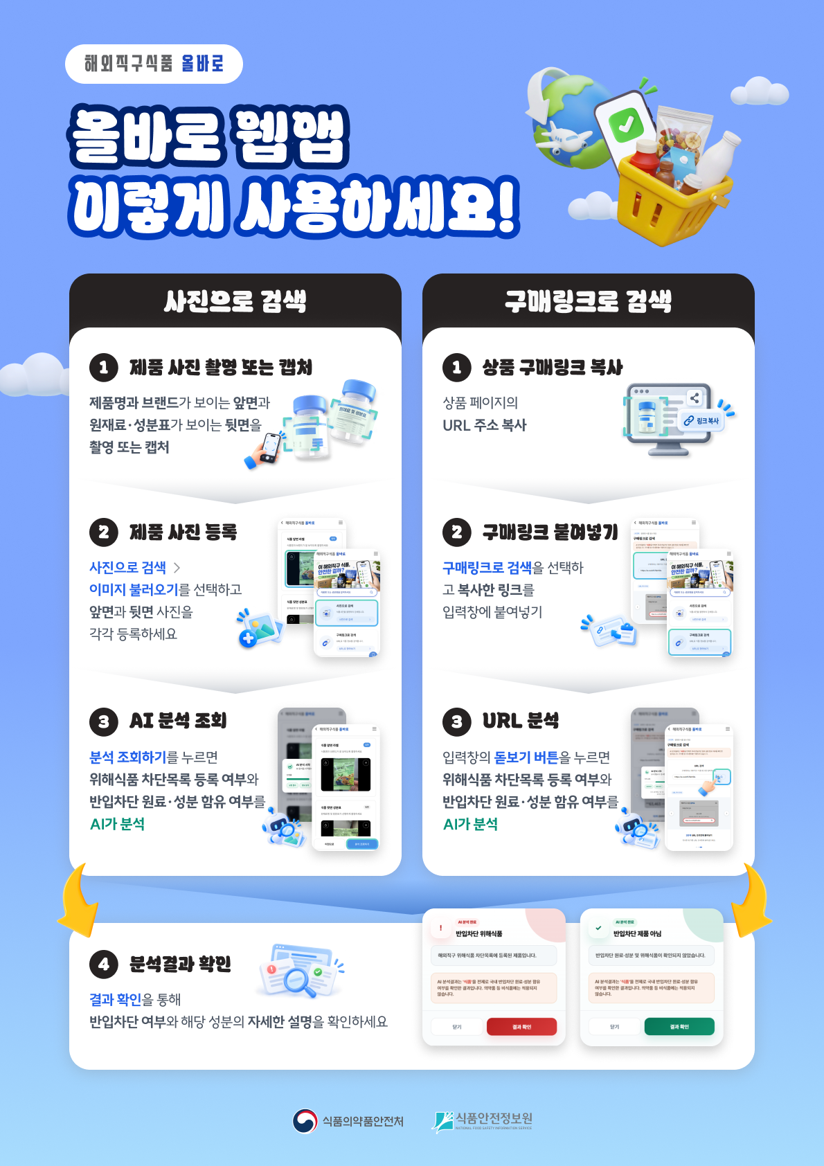 ▲해외직구 식품 올바로 웹앱 서비스 개요 (사진제공=식품의약품안전처)