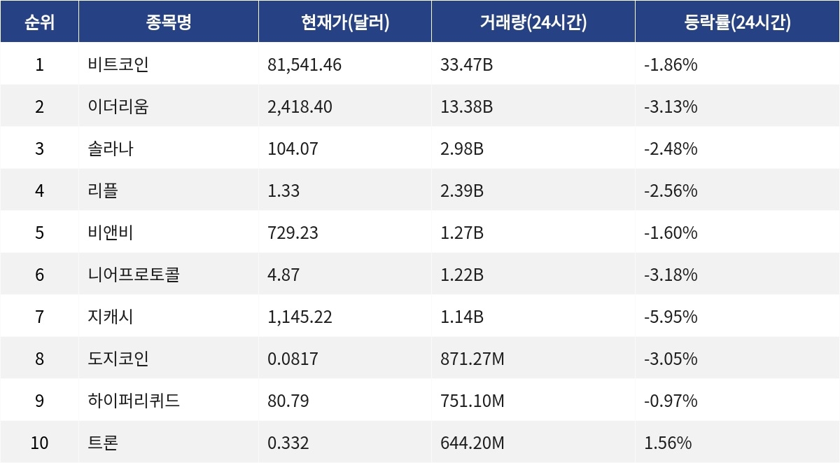 ▲자료제공=MetaVX