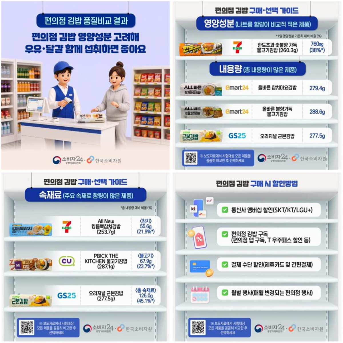 ▲편의점 김밥 구매·선택 가이드 (자료제공=한국소비자원)