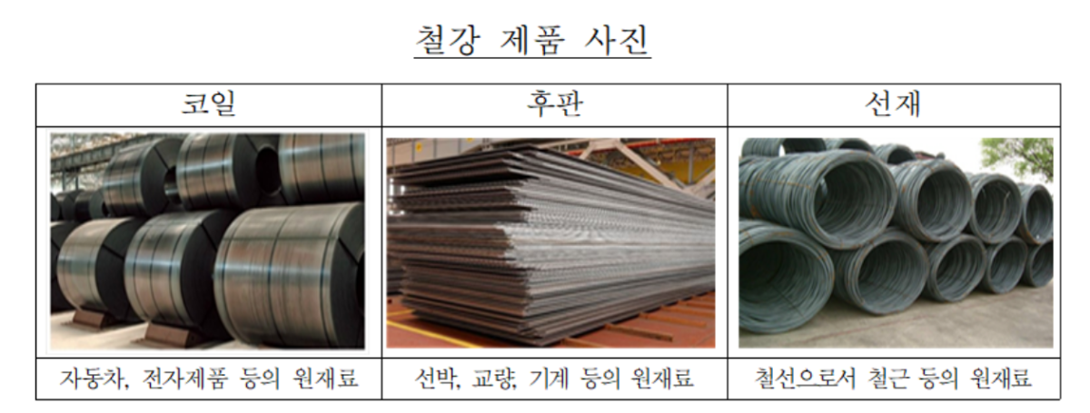 ▲2020년 공정위가 포스코가 생산한 철강을 운송해온 업체 7개사에 대해 담합 혐의로 460억 과징금을 부과하면서 공개한 관련 철강 제품 사진. (공정위)