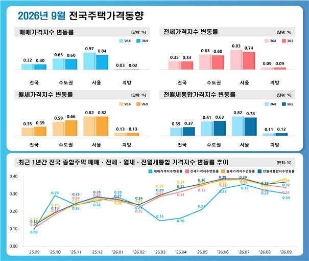 (사진제공=한국부동산원)