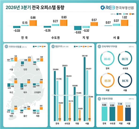 (사진제공=한국부동산원)
