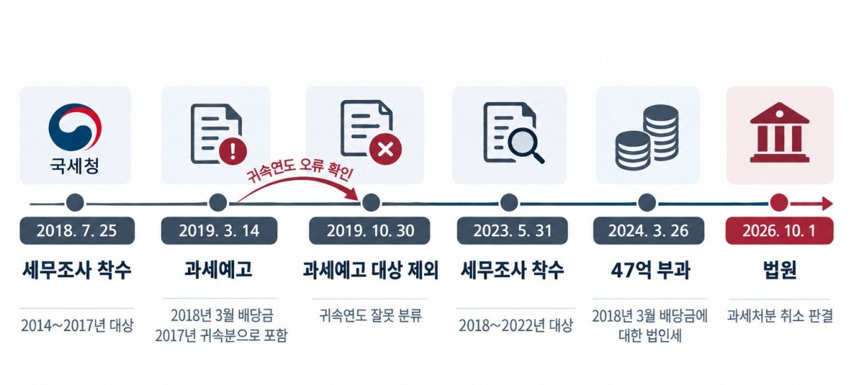 (사진=AI 생성)
