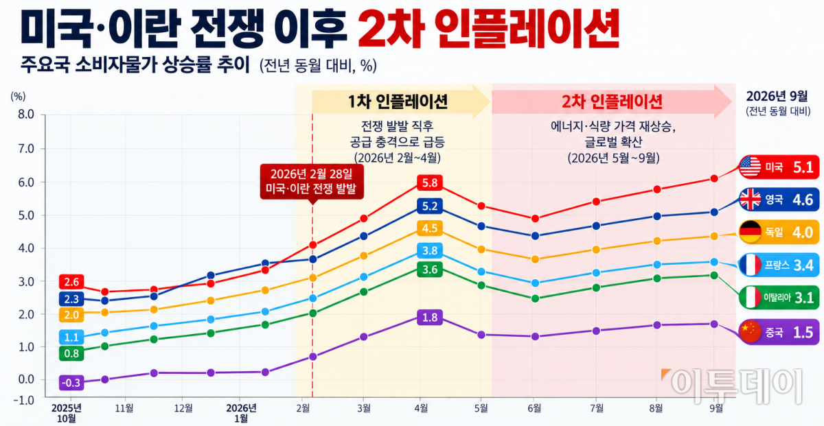 ▲그래픽=AI 기반 편집 이미지