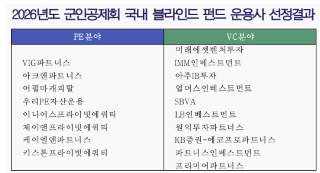 (군인공제회)