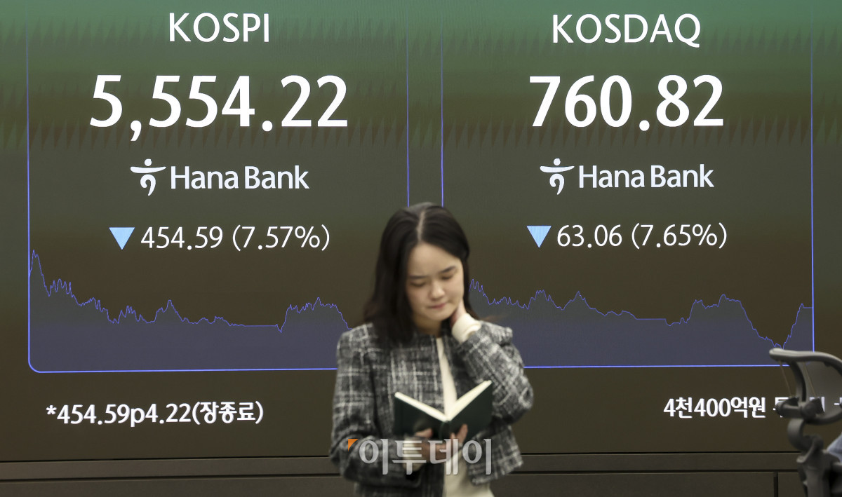 ▲15일 오후 서울 중구 하나은행 딜링룸 전광판에 코스피 지수가 표시되고 있다. 이날 코스피는 전 거래일보다 7.57%내린 5554.22, 코스닥 지수는 7.65% 내린 760.82에 마감했다. 이날 코스피와 코스닥은 동반 급락하며 잇따라 서킷브레이커가 발동됐다. 일부 개인과 기관이 매수에 나섰지만 외국인들이 3조 7천억 원 이상 순매도 하며 지수를 끌어내렸다. 고성준 기자 joonko1@