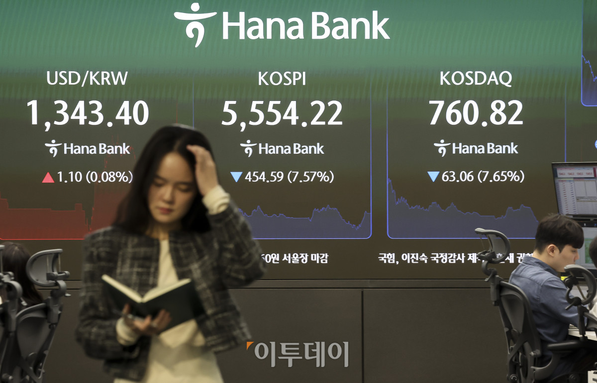 ▲15일 오후 서울 중구 하나은행 딜링룸 전광판에 코스피 지수가 표시되고 있다. 이날 코스피는 전 거래일보다 7.57%내린 5554.22, 코스닥 지수는 7.65% 내린 760.82에 마감했다. 이날 코스피와 코스닥은 동반 급락하며 잇따라 서킷브레이커가 발동됐다. 일부 개인과 기관이 매수에 나섰지만 외국인들이 3조 7천억 원 이상 순매도 하며 지수를 끌어내렸다. 고성준 기자 joonko1@