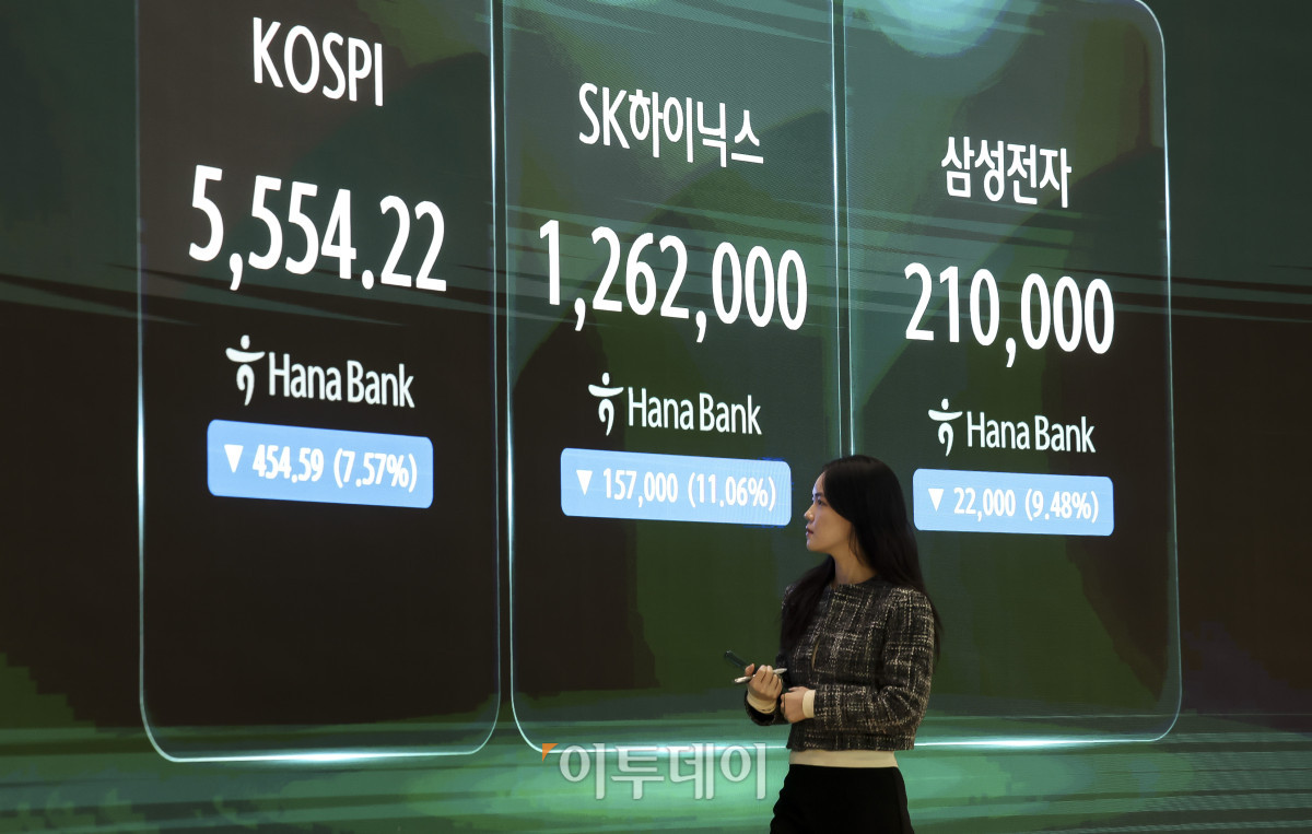 ▲15일 오후 서울 중구 하나은행 딜링룸 전광판에 코스피 지수가 표시되고 있다. 이날 코스피는 전 거래일보다 7.57%내린 5554.22, 코스닥 지수는 7.65% 내린 760.82에 마감했다. 이날 코스피와 코스닥은 동반 급락하며 잇따라 서킷브레이커가 발동됐다. 일부 개인과 기관이 매수에 나섰지만 외국인들이 3조 7천억 원 이상 순매도 하며 지수를 끌어내렸다. 고성준 기자 joonko1@
