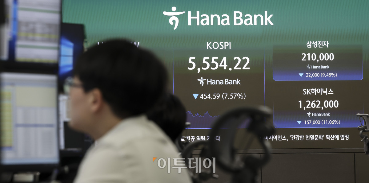 ▲15일 오후 서울 중구 하나은행 딜링룸 전광판에 코스피 지수가 표시되고 있다. 이날 코스피는 전 거래일보다 7.57%내린 5554.22, 코스닥 지수는 7.65% 내린 760.82에 마감했다. 이날 코스피와 코스닥은 동반 급락하며 잇따라 서킷브레이커가 발동됐다. 일부 개인과 기관이 매수에 나섰지만 외국인들이 3조 7천억 원 이상 순매도 하며 지수를 끌어내렸다. 고성준 기자 joonko1@