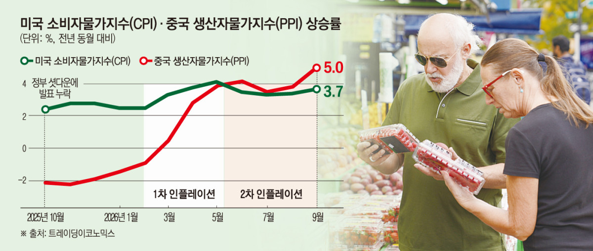 ▲미국 뉴욕의 한 식료품점에서 14일(현지시간) 고객들이 과일 가격을 보고 있다. (뉴욕/신화연합뉴스)
