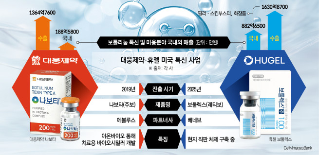 (그래픽=신미영 기자 win8226@)
