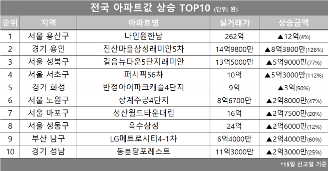 (자료제공=호갱노노)