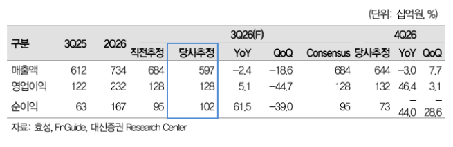 (출처=대신증권)