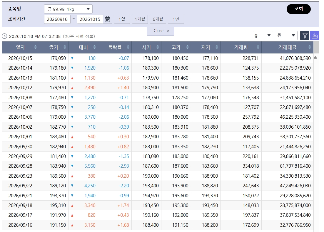 (출처=한국거래소)
