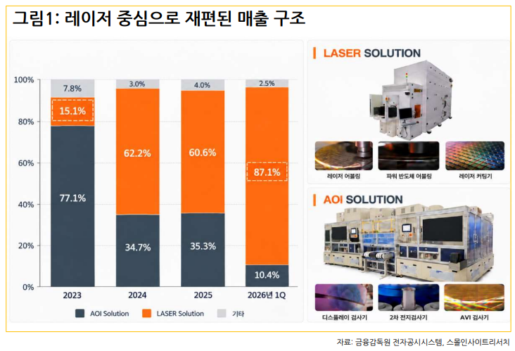 (출처=스몰인사이트리서치)