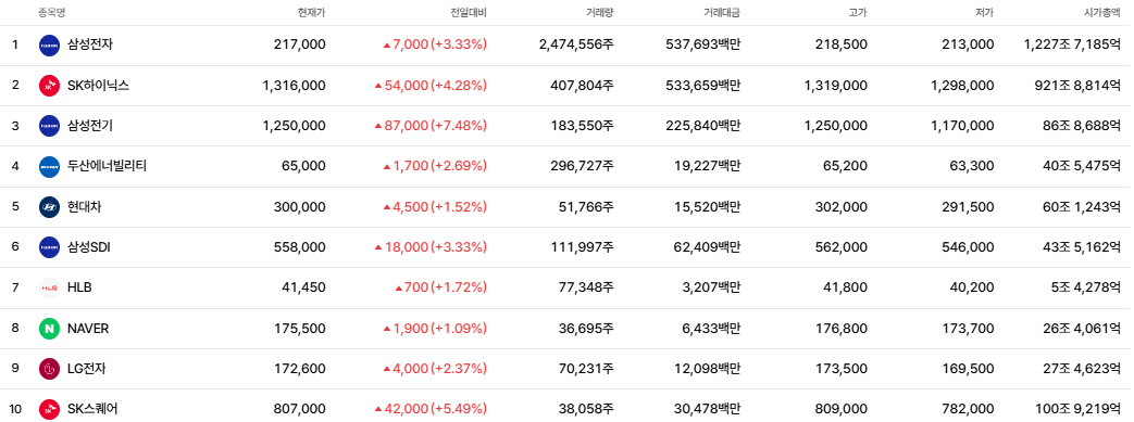 ▲16일 네이버페이증권 정규장 시작 전 실시간 랭킹 내 인기 종목. (출처=네이버페이증권)