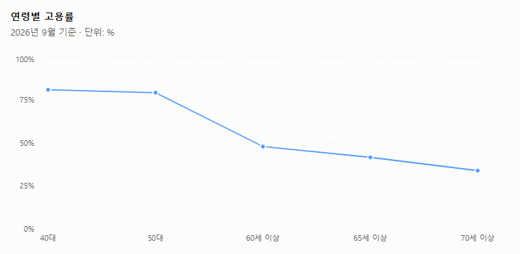 (국가데이터처)