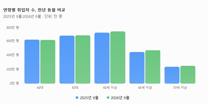 (국가데이터처)
