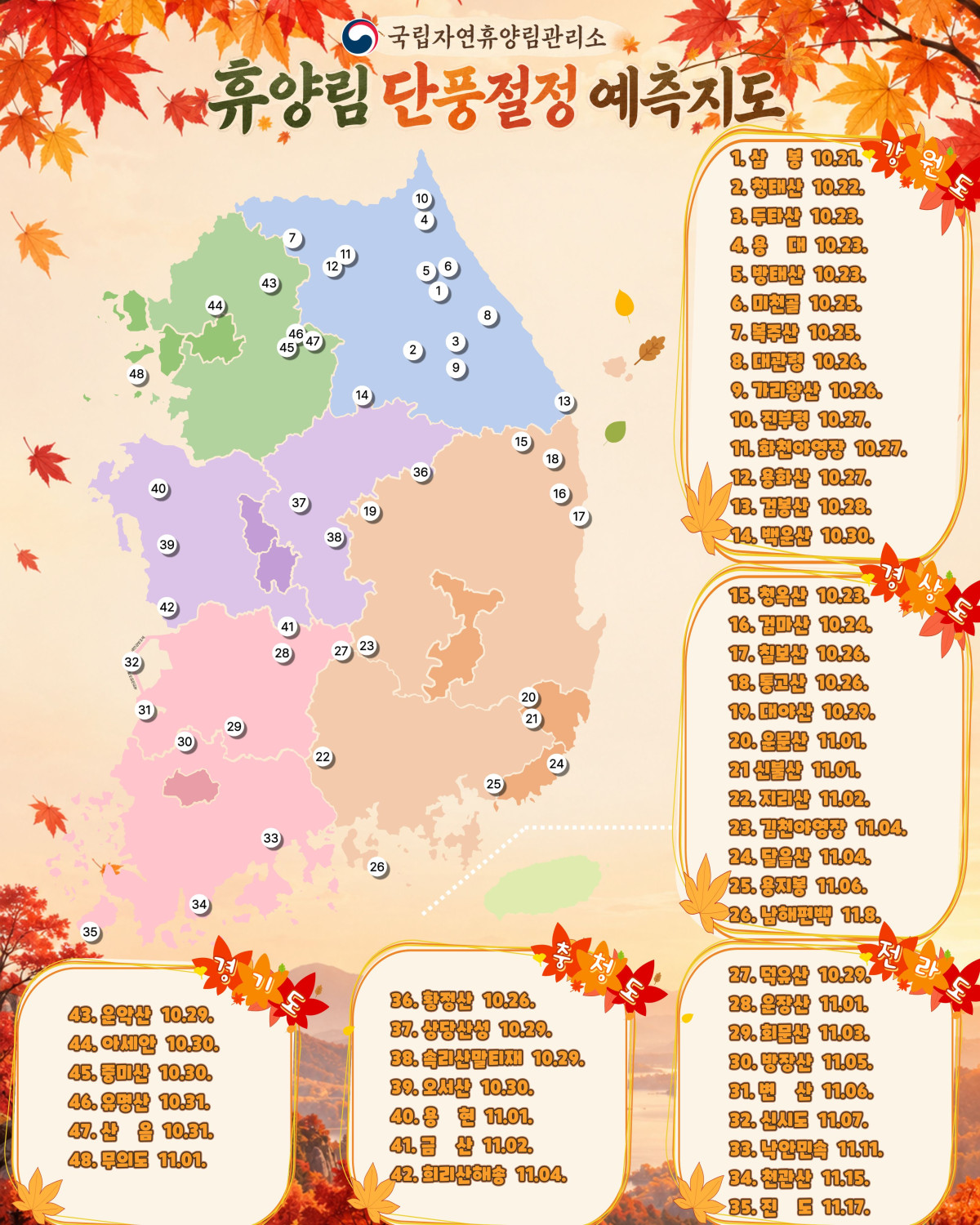 ▲국립자연휴양림 단풍 절정 예측지도 (사진제공=산림청 국립자연휴양림관리소)