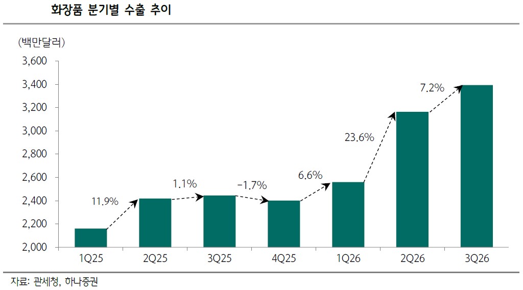 (출처=하나증권)