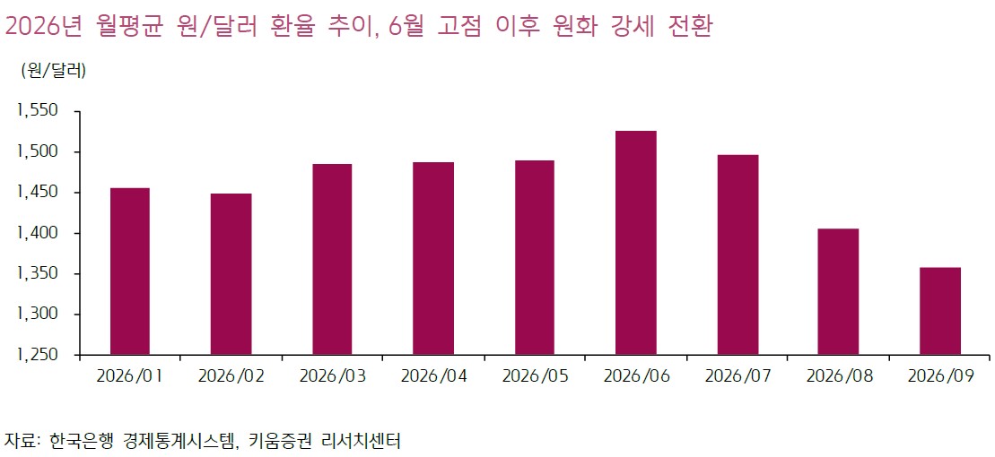 (출처=키움증권)