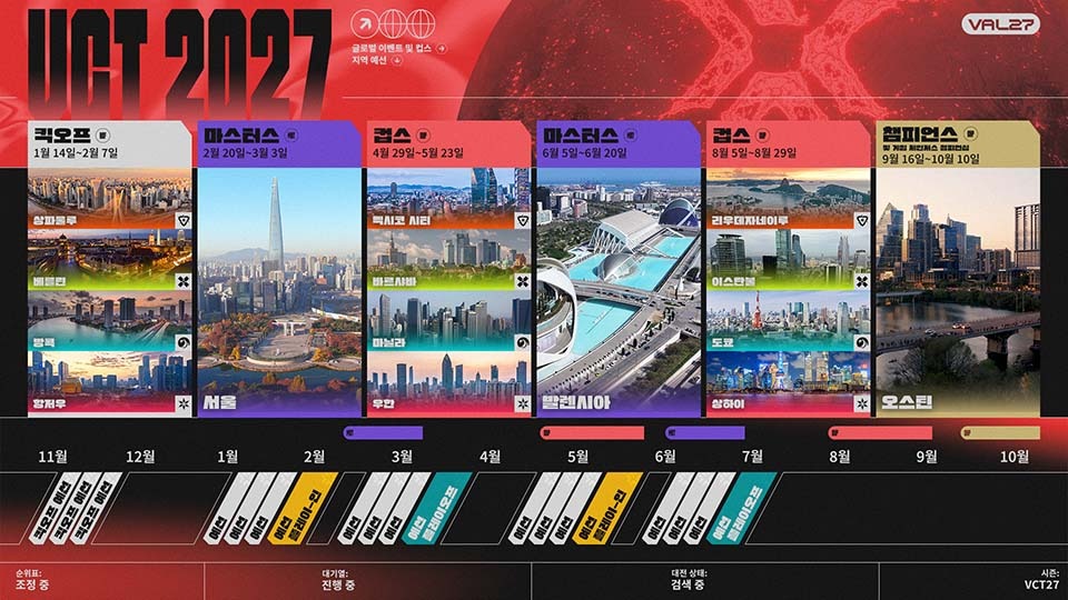 ▲2027 VCT 전체 일정 개요. (사진제공=라이엇게임즈)